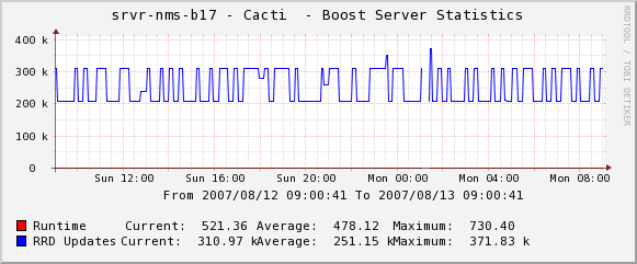 Boost Server Stats