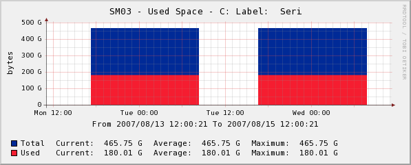 sm03.hdd.graph_image.php.png