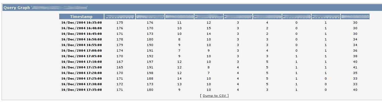 Query on a graph with multiple Data Sources.