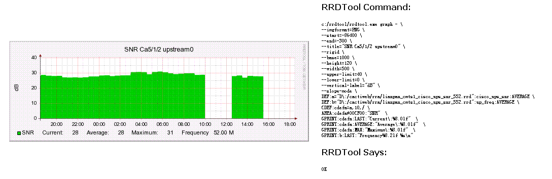 new graph