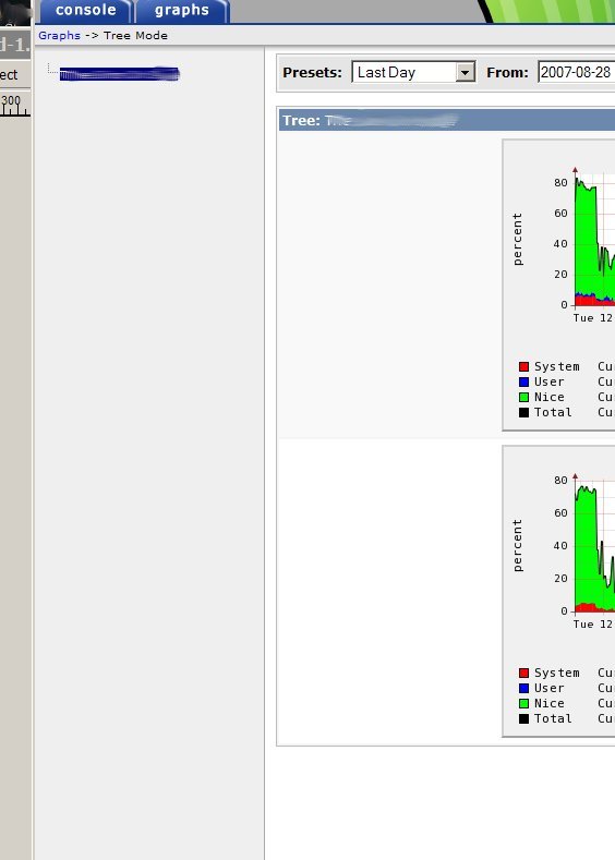 None of QA or Dev show up on the Graphs tab tree, just the two graphs I tried to add to the &amp;quot;Production&amp;quot; leaf.