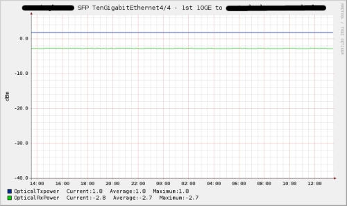 Example graph of v0.2b