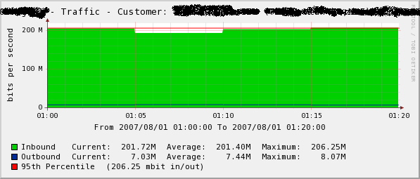 95thpercentileverification.png