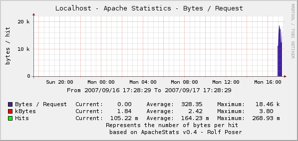 byte sec.png