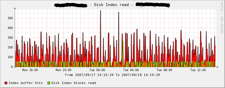 based on pg_statio_user_tables