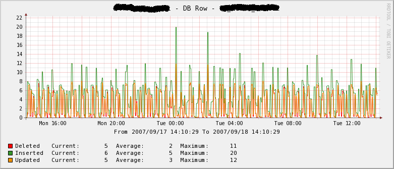 based on pg_stat_user_tables