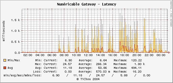 This is a graph made with the script