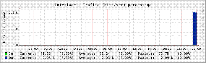 myGraph.gif