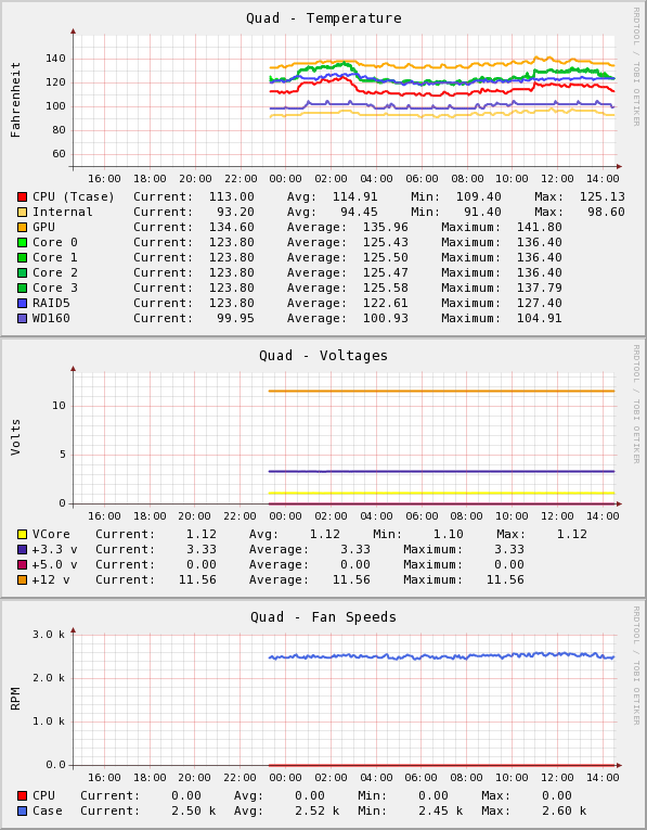 Sample graphs