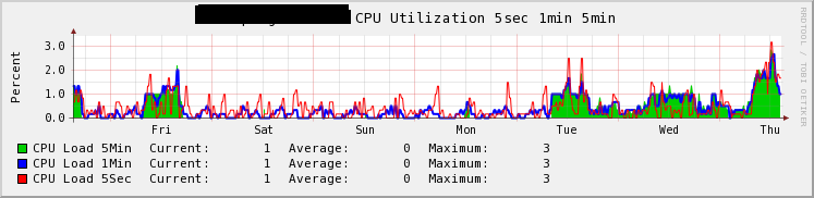 my cpu image