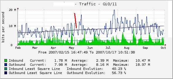 LSL exemple version 1.1<br />line is drawn even if data is unknown