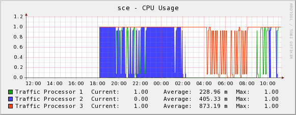 graph_image.php.png