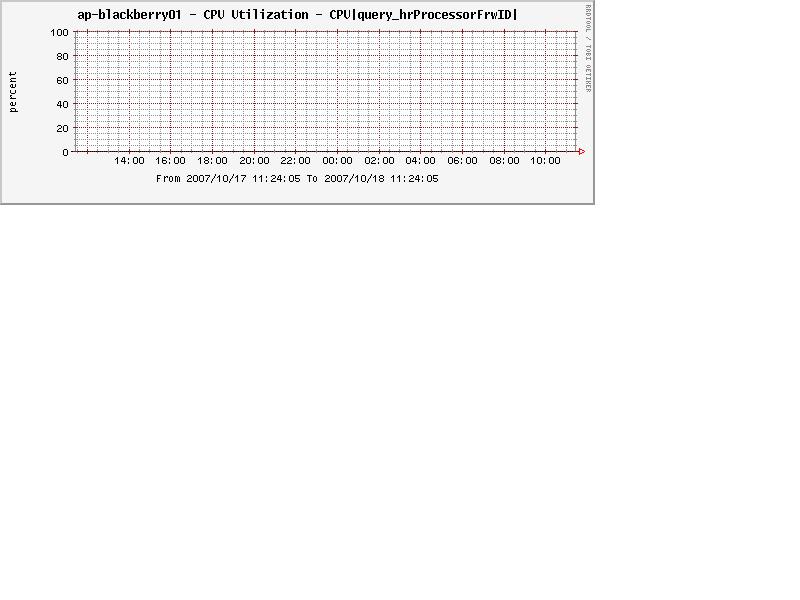 blank-cpu-chart.JPG