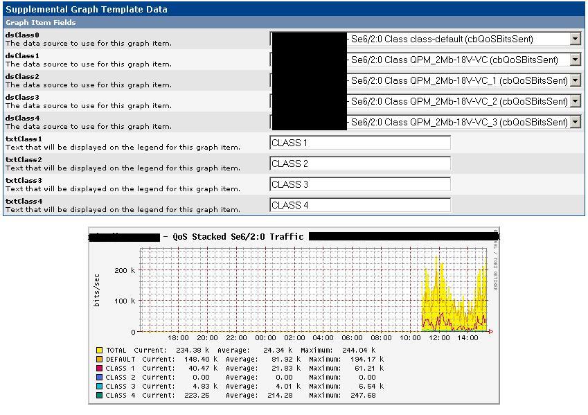 QOS Graph