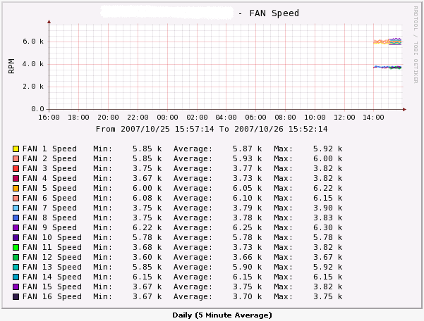 Dell 1950 - FAN speed.PNG