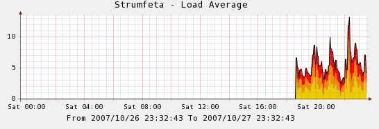 this graph