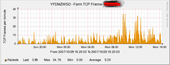 Frames Per Second