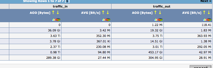 36.09 Gi instead of 36.09 G