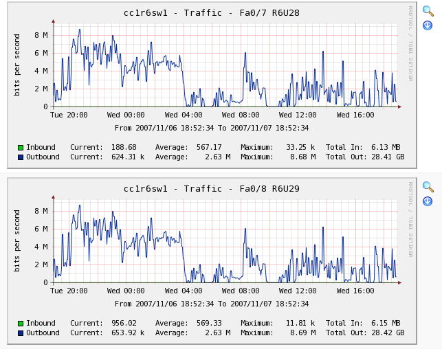 /usr/local/rrdtool-1.2.15/bin/rrdtool graph - \<br />--imgformat=PNG \<br />--start=-86400 \<br />--end=-300 \<br />--title=&amp;quot;cc1r6sw1 - Traffic - Fa0/7 R6U28&amp;quot; \<br />--rigid \<br />--base=1000 \<br />--height=120 \<br />--width=500 \<br />--alt-autoscale-max \<br />--lower-limit=0 \<br />--vertical-