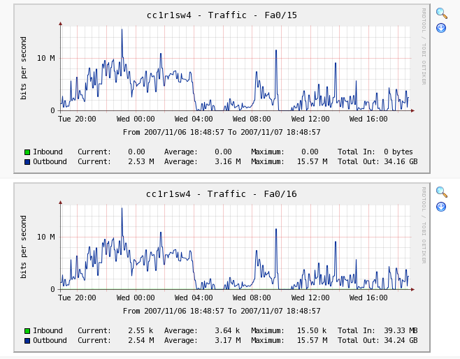 /usr/local/rrdtool-1.2.15/bin/rrdtool graph - \<br />--imgformat=PNG \<br />--start=-86400 \<br />--end=-300 \<br />--title=&amp;quot;cc1r1sw4 - Traffic - Fa0/15&amp;quot; \<br />--rigid \<br />--base=1000 \<br />--height=120 \<br />--width=500 \<br />--alt-autoscale-max \<br />--lower-limit=0 \<br />--vertical-label