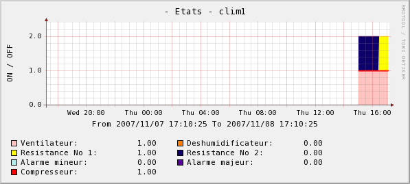 sample1 : showing that unit is witching from resistance 1 to 2