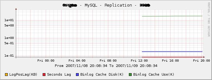 If I go to graph debug mode and execute the shown rrdtool cmd line command via shell the graph is successfuly generated!