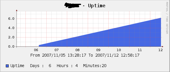 UpTime.PNG