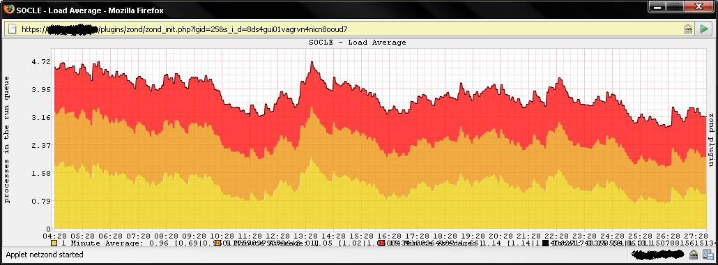 Load average.JPG