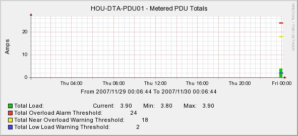 metered_pdu_totals.JPG