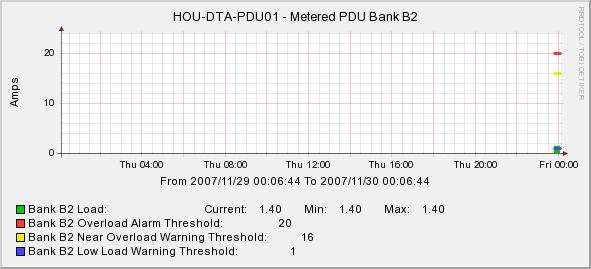 metered_pdu_bank_b2.JPG