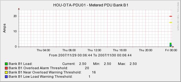 metered_pdu_bank_b1.JPG