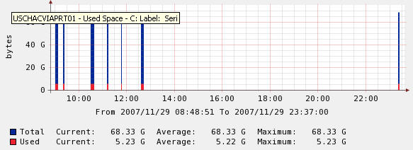 example of gaps