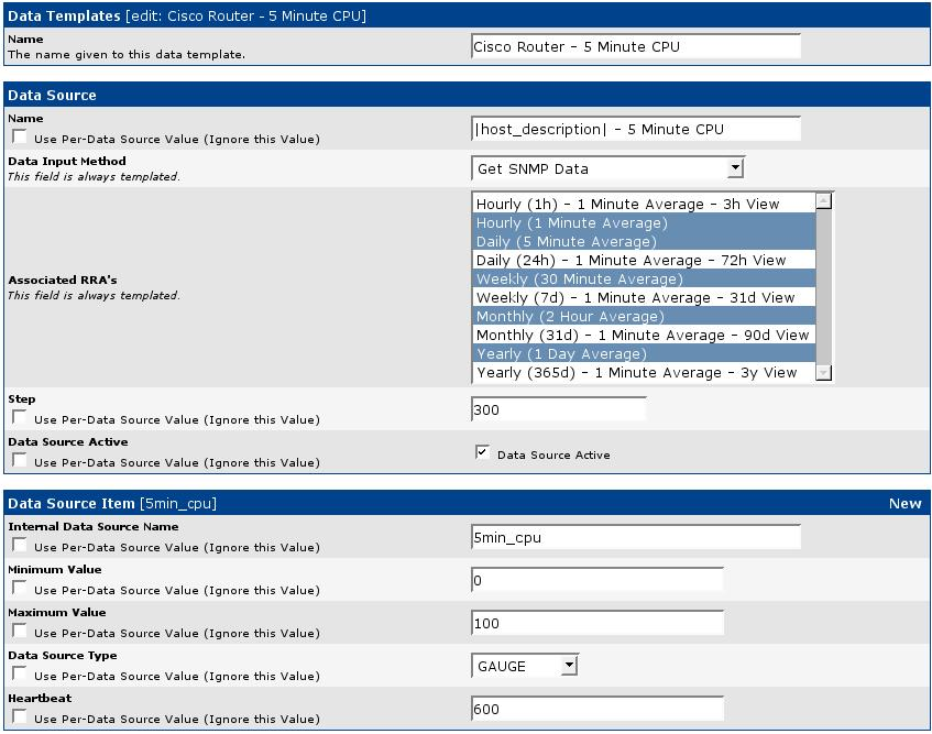 Data Template - Cisco CPU