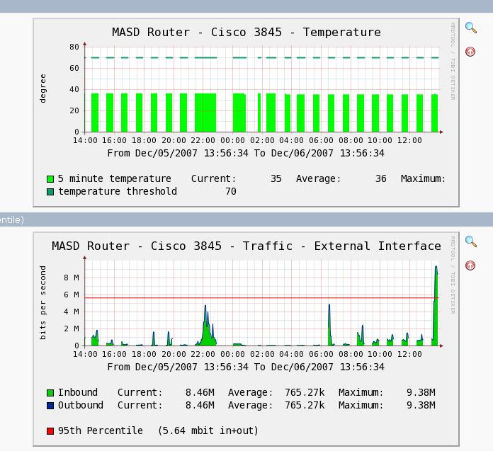 Graphs example