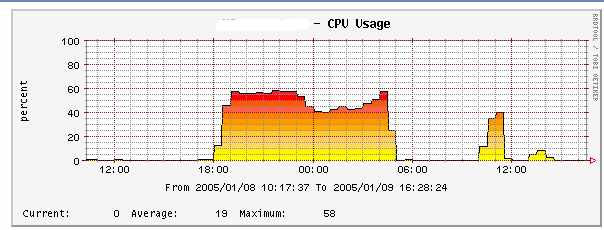 cpu-load.jpg