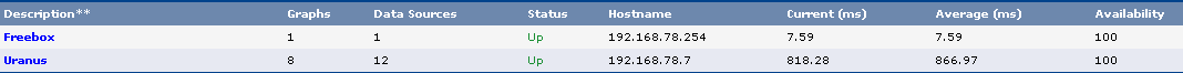 Device Manager with the Freebox Up