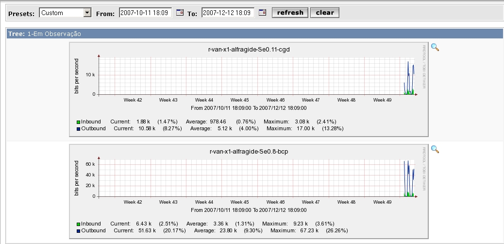 Cacti Interface Traffic1.jpg