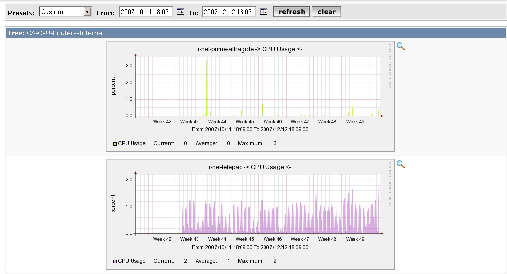 Cacti CPU Usage2.jpg