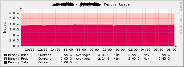 memory_usage.png