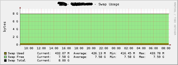 swap_usage.png