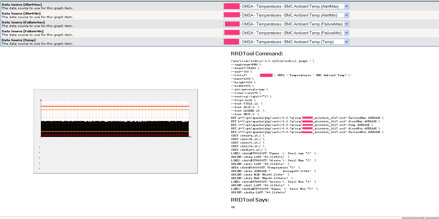 GRaph Management