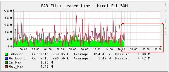 not_graphed.JPG