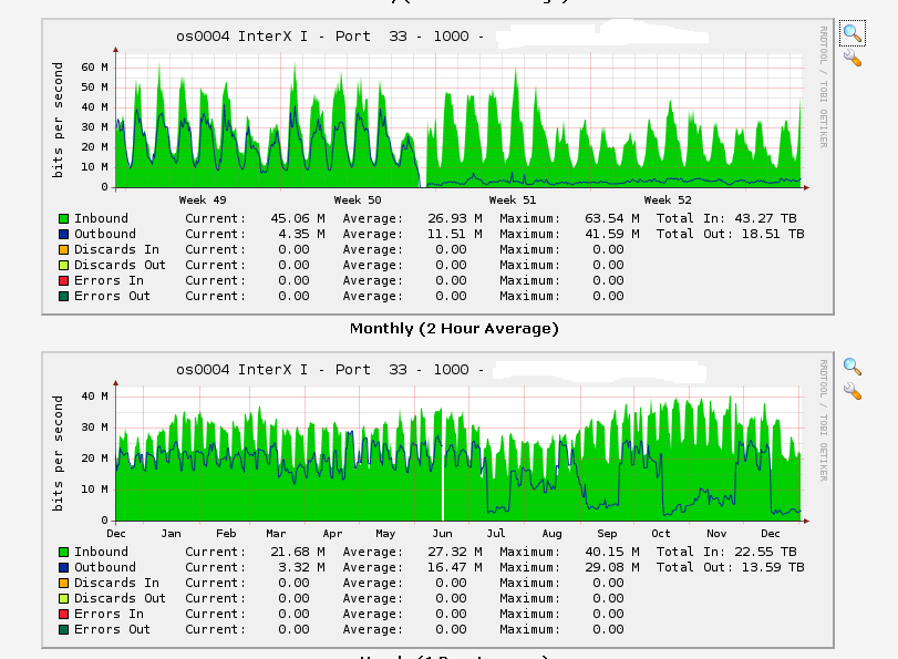 Screenshot of the Graphs.