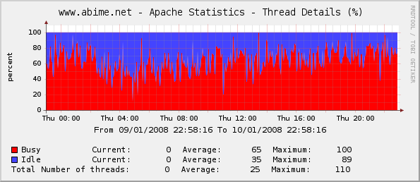 apachestats08_F.png