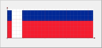 Scales in the graphs do not appear it