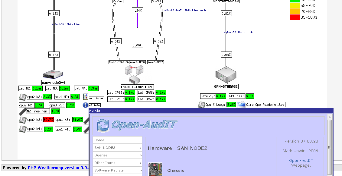 cacti with open-audit