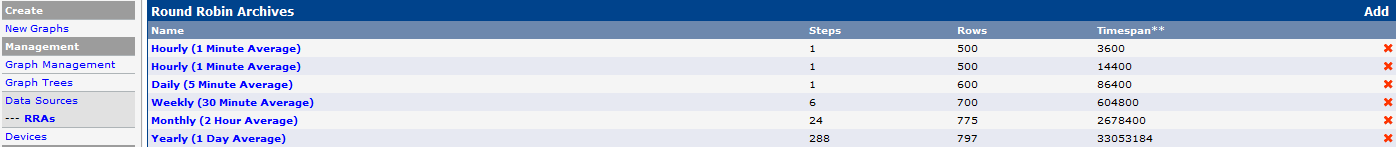 Data Sources&amp;gt;RRAs