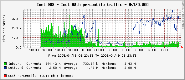 Graph 1 is the hssi overall