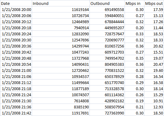 source rra data (cropped) of fw.png