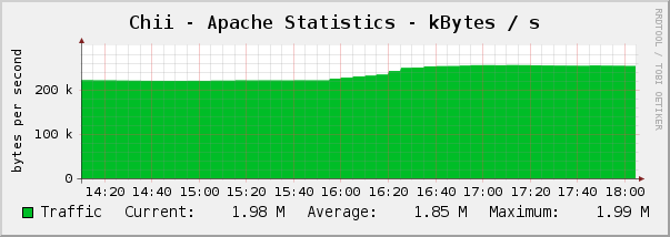 BytesPerSec (with bugs)